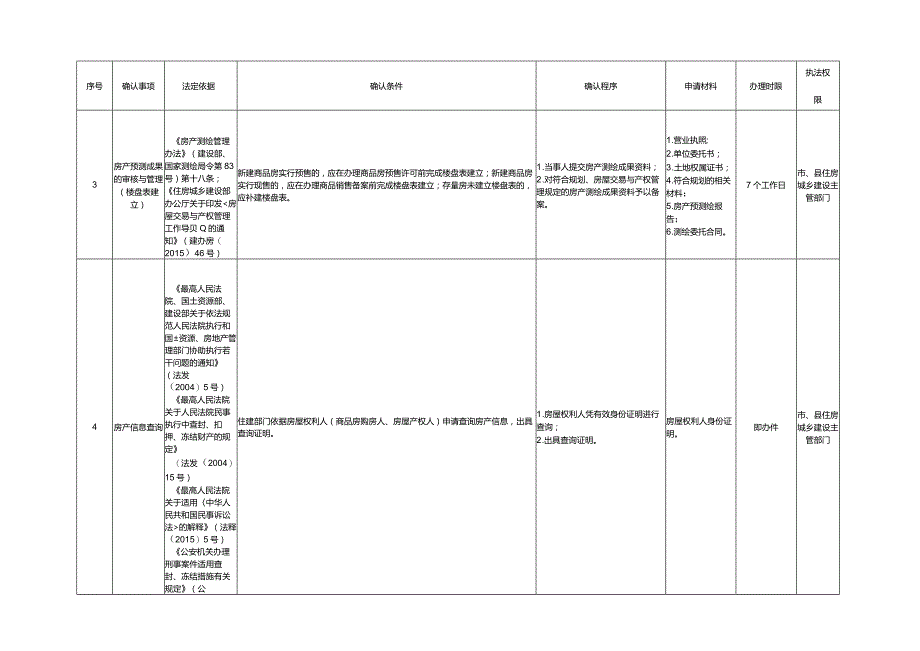 河北省住房和城乡建设系统行政确认裁量权基准.docx_第3页