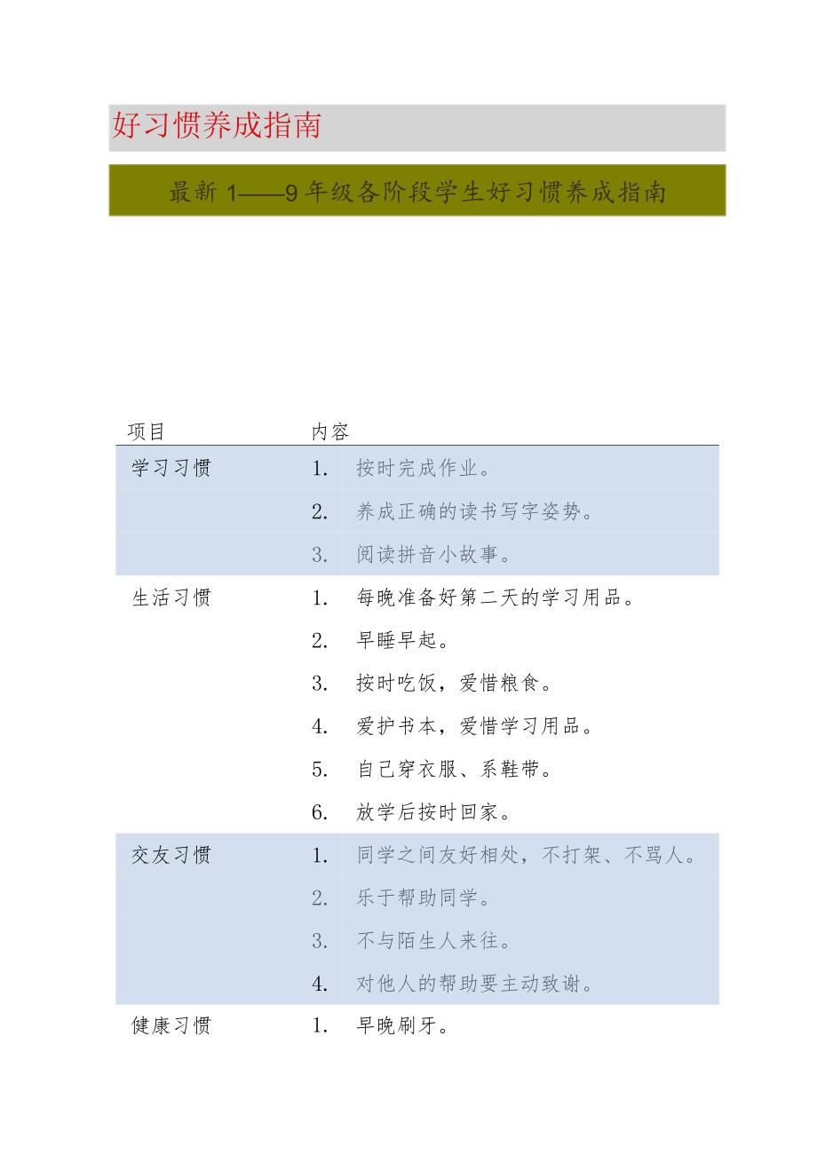 最新1——9年级各阶段学生好习惯养成指南.docx_第1页