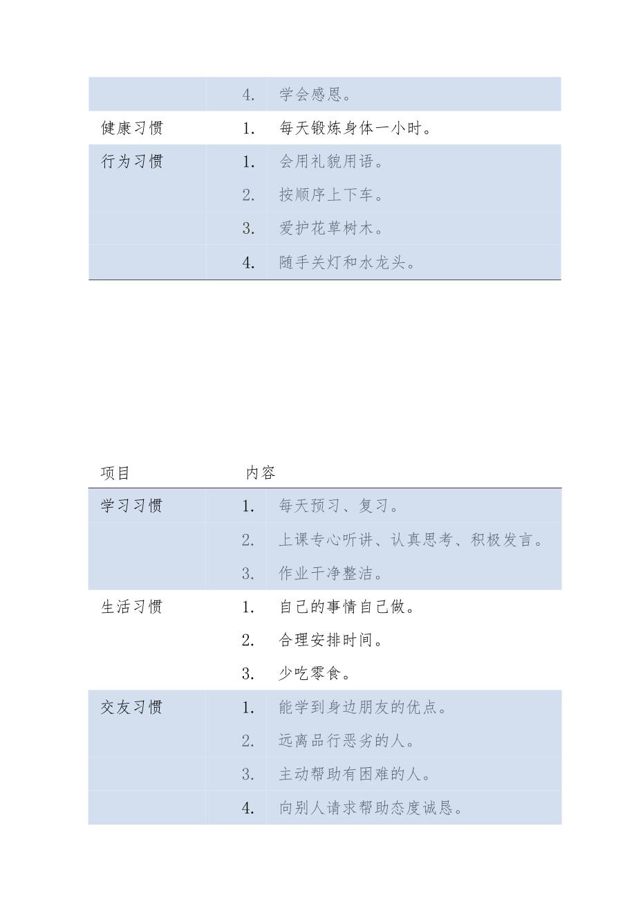 最新1——9年级各阶段学生好习惯养成指南.docx_第3页