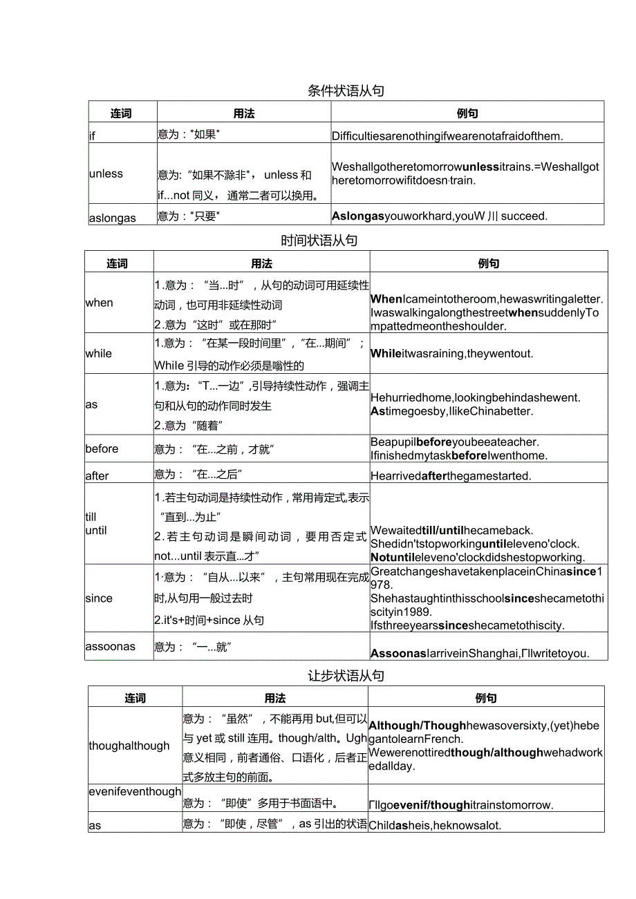 状语从句（模块库）.docx_第1页