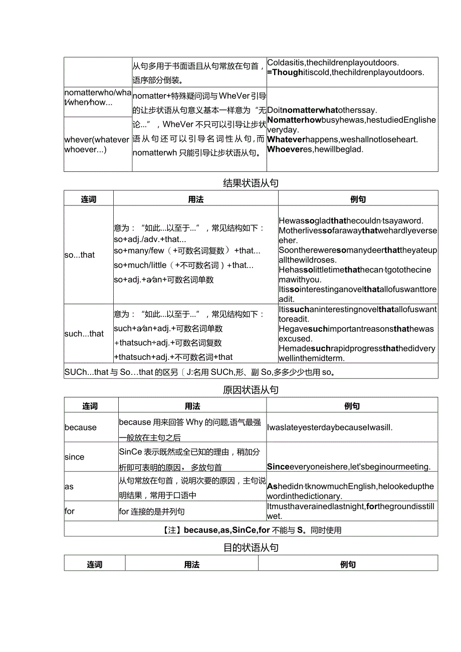 状语从句（模块库）.docx_第2页