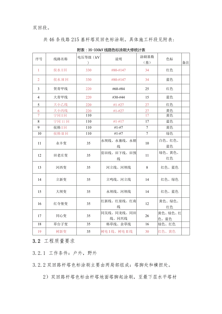 涂刷施工设计方案与安全技术措施.docx_第3页