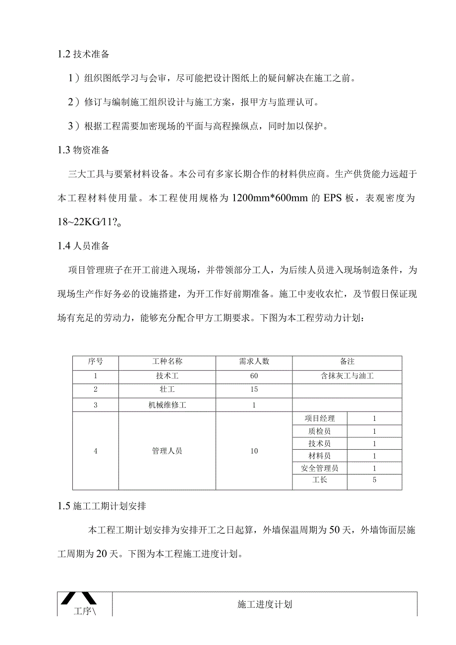 标准版外墙保温施工方案.docx_第2页