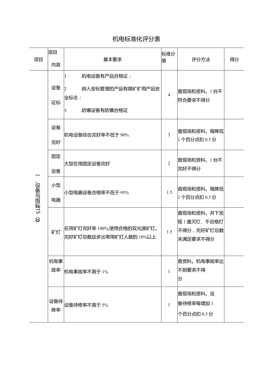 机电标准化评分表.docx_第1页