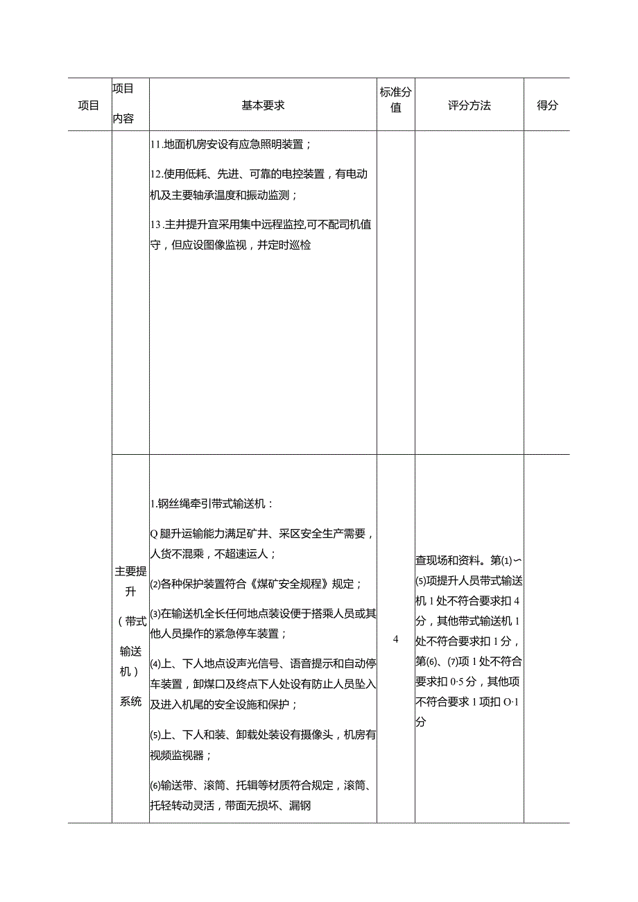 机电标准化评分表.docx_第3页