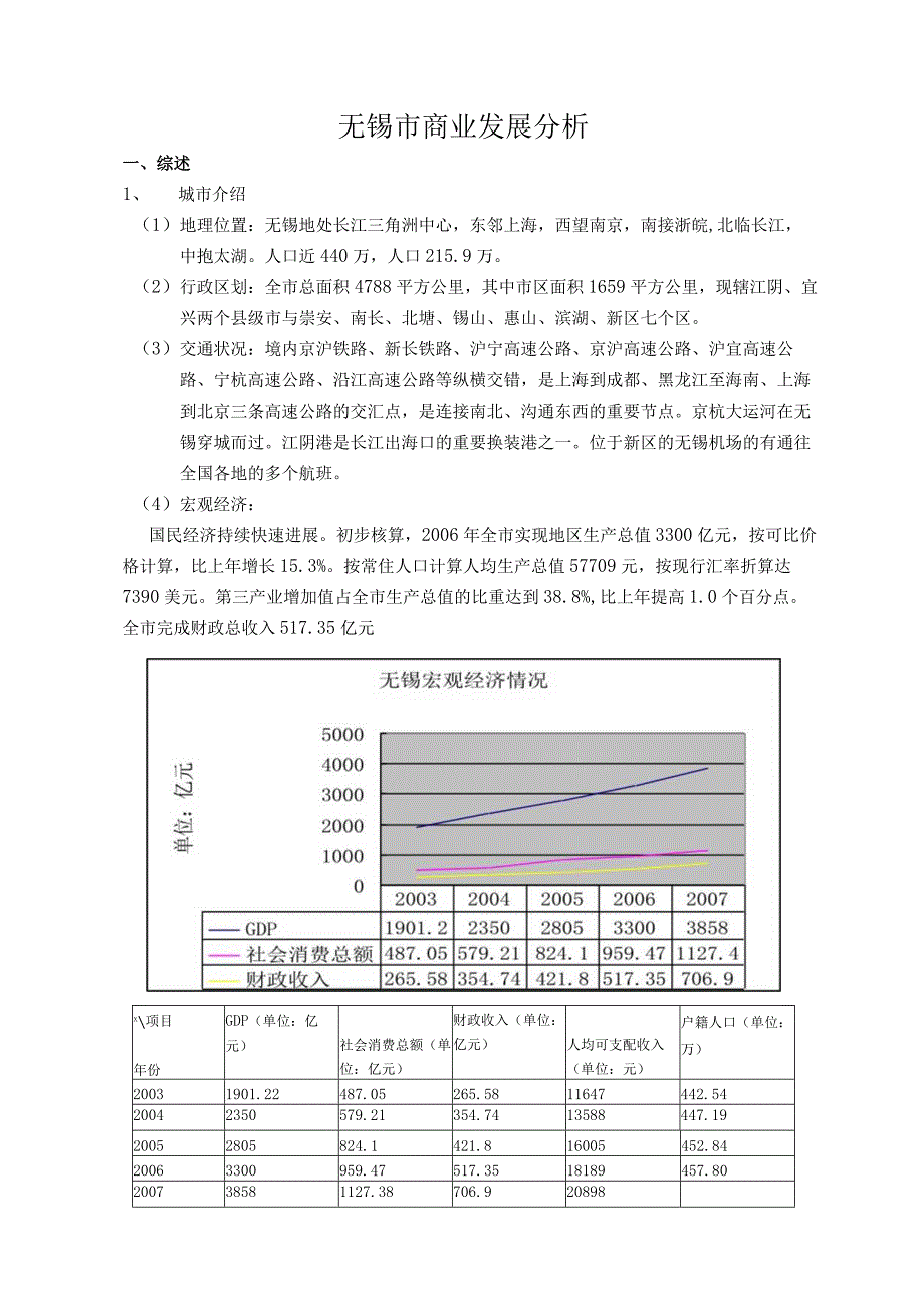 无锡市商业发展分析.docx_第1页