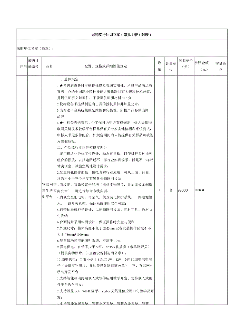 物联网实验室建设采购预算计划.docx_第1页