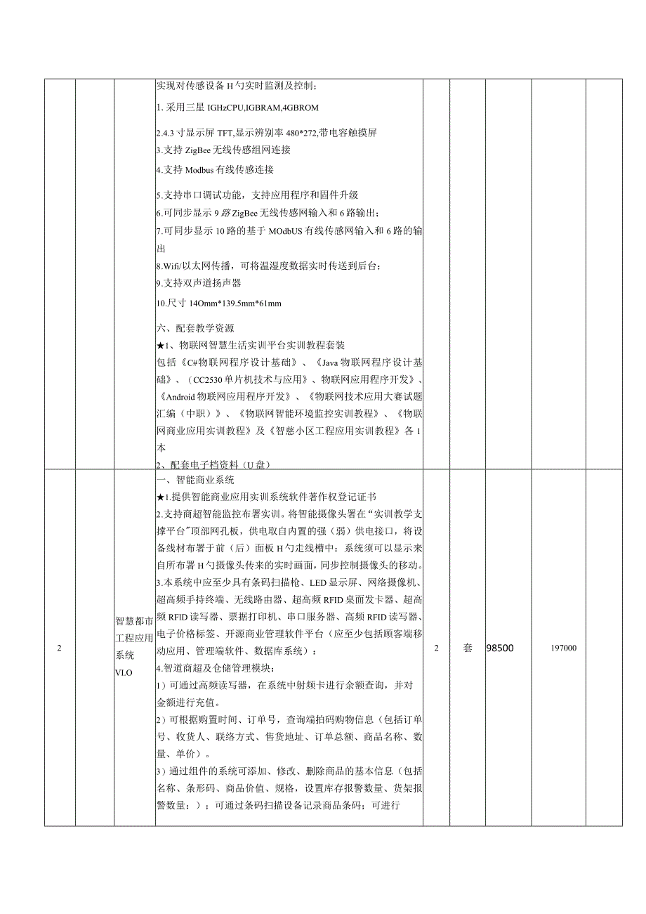 物联网实验室建设采购预算计划.docx_第3页