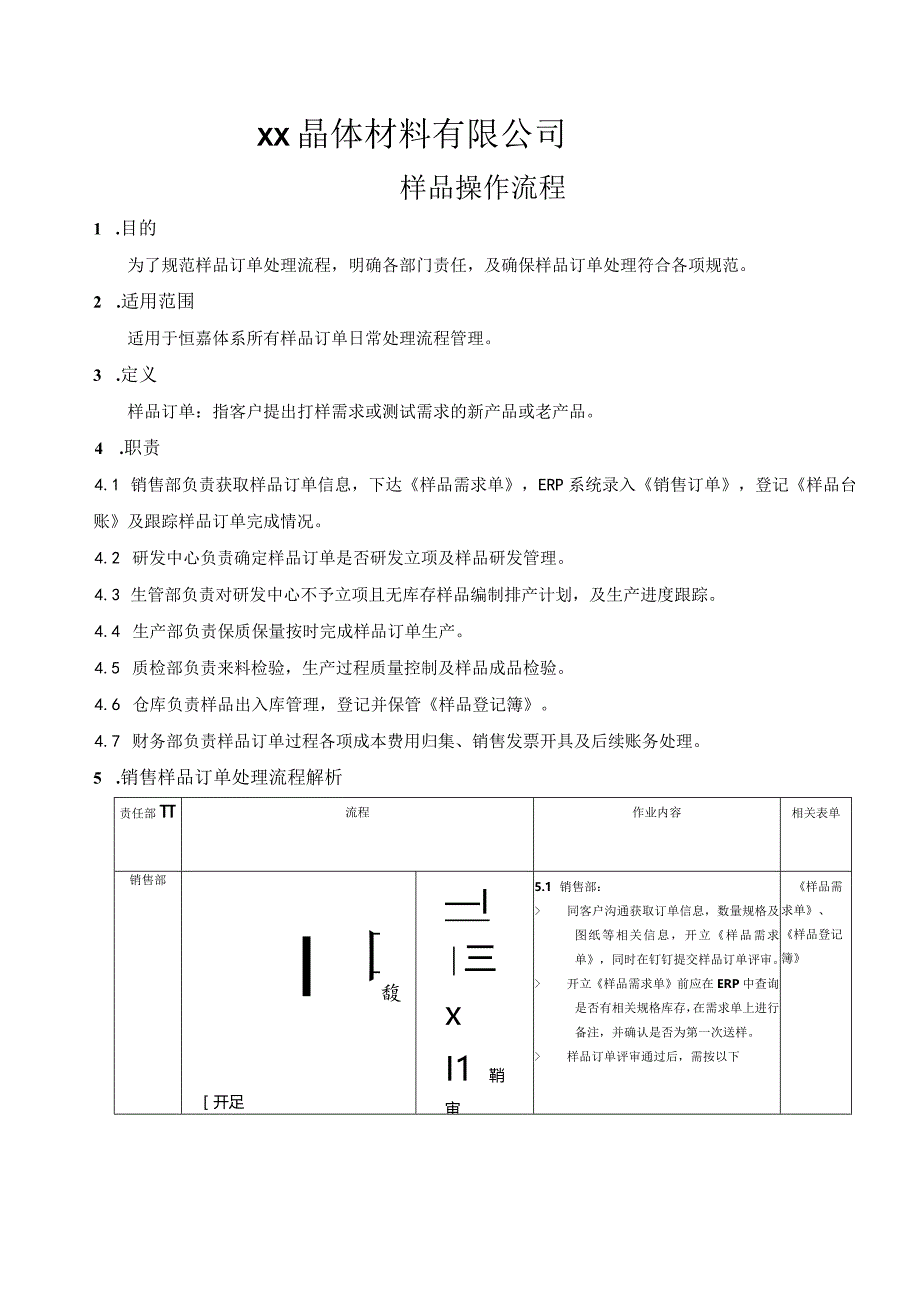 晶体材料销售样品订单处理流程制度.docx_第1页