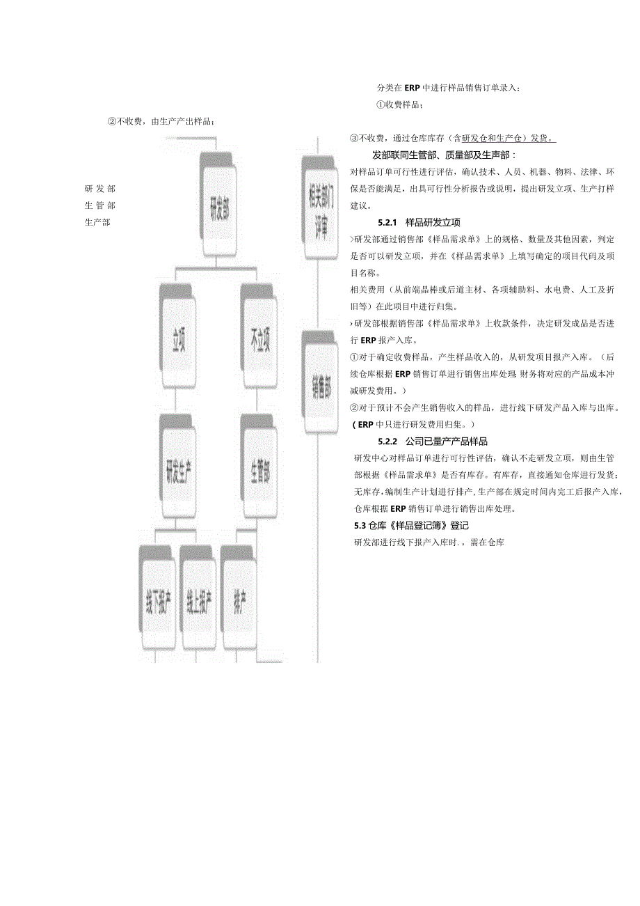 晶体材料销售样品订单处理流程制度.docx_第2页