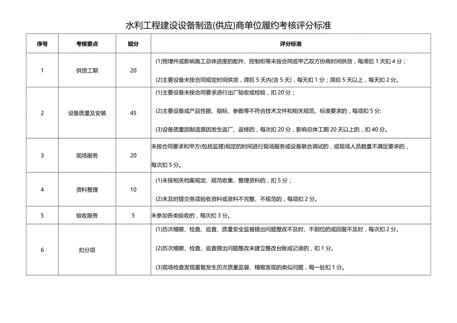 水利工程建设设备制造（供应）商单位履约考核评分标准.docx_第1页