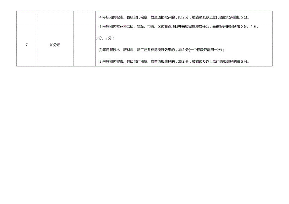 水利工程建设设备制造（供应）商单位履约考核评分标准.docx_第2页