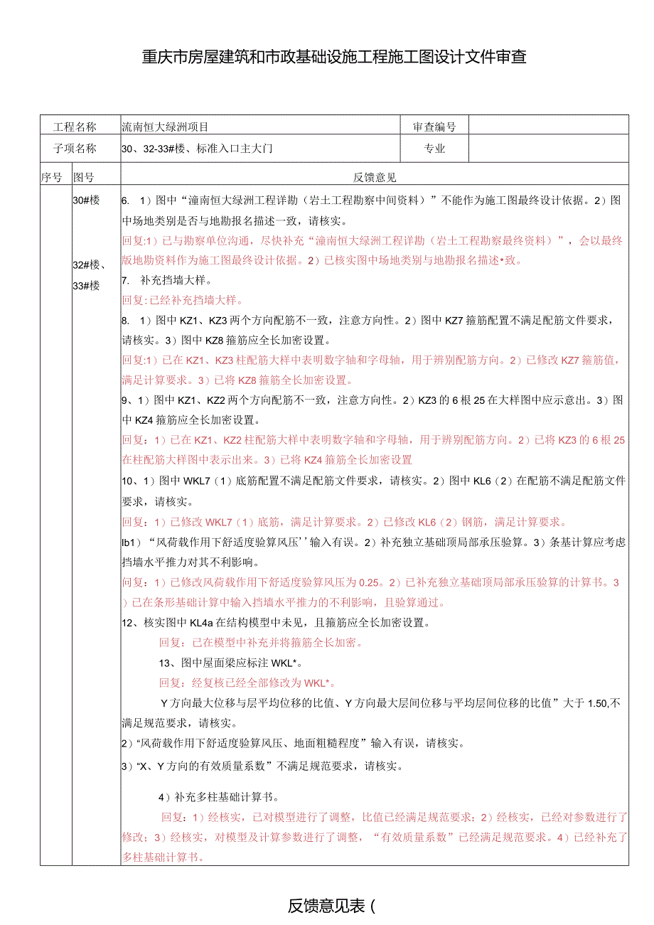 潼南恒大绿洲项目外审意见回复（结构）.docx_第1页