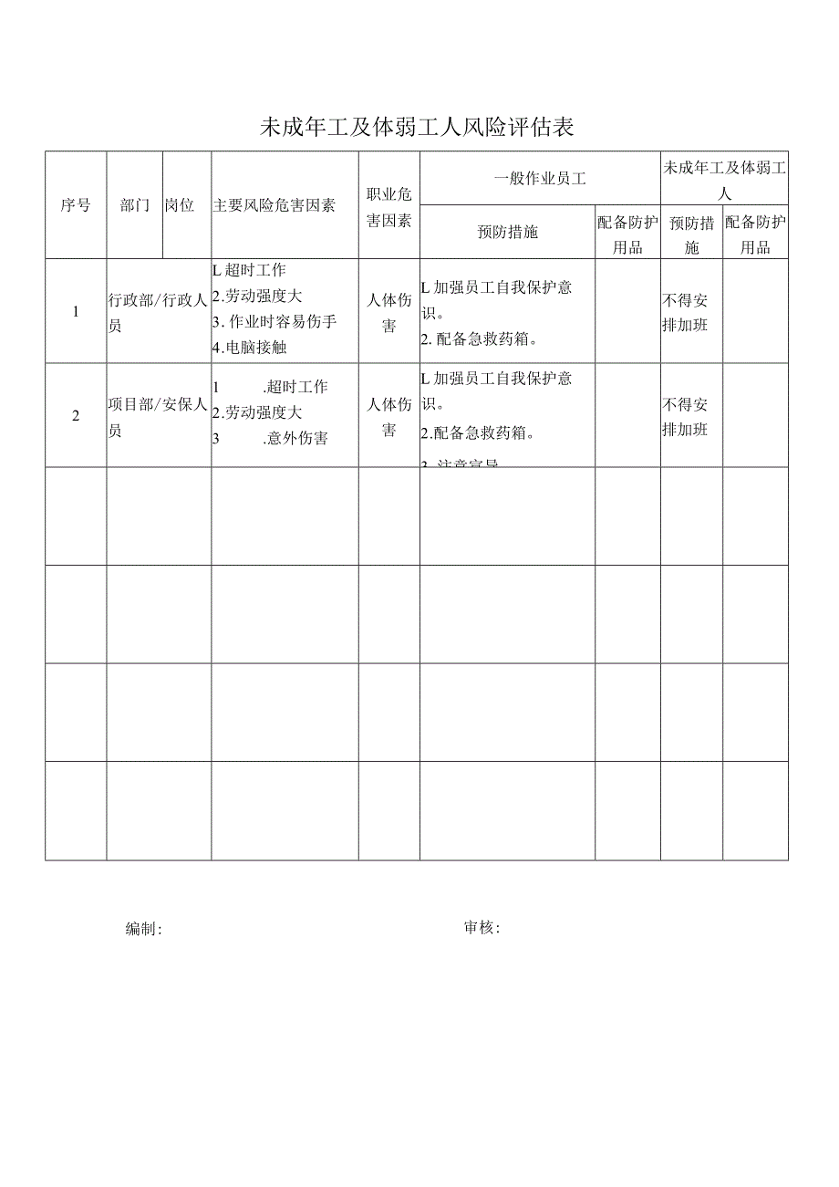 未成年工及体弱工人风险评估表.docx_第1页