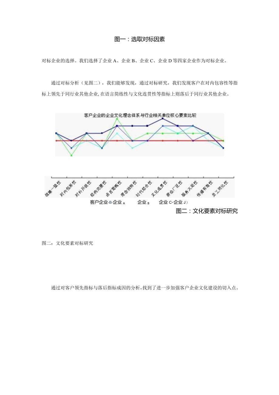 文化对标：企业文化建设的基石.docx_第2页