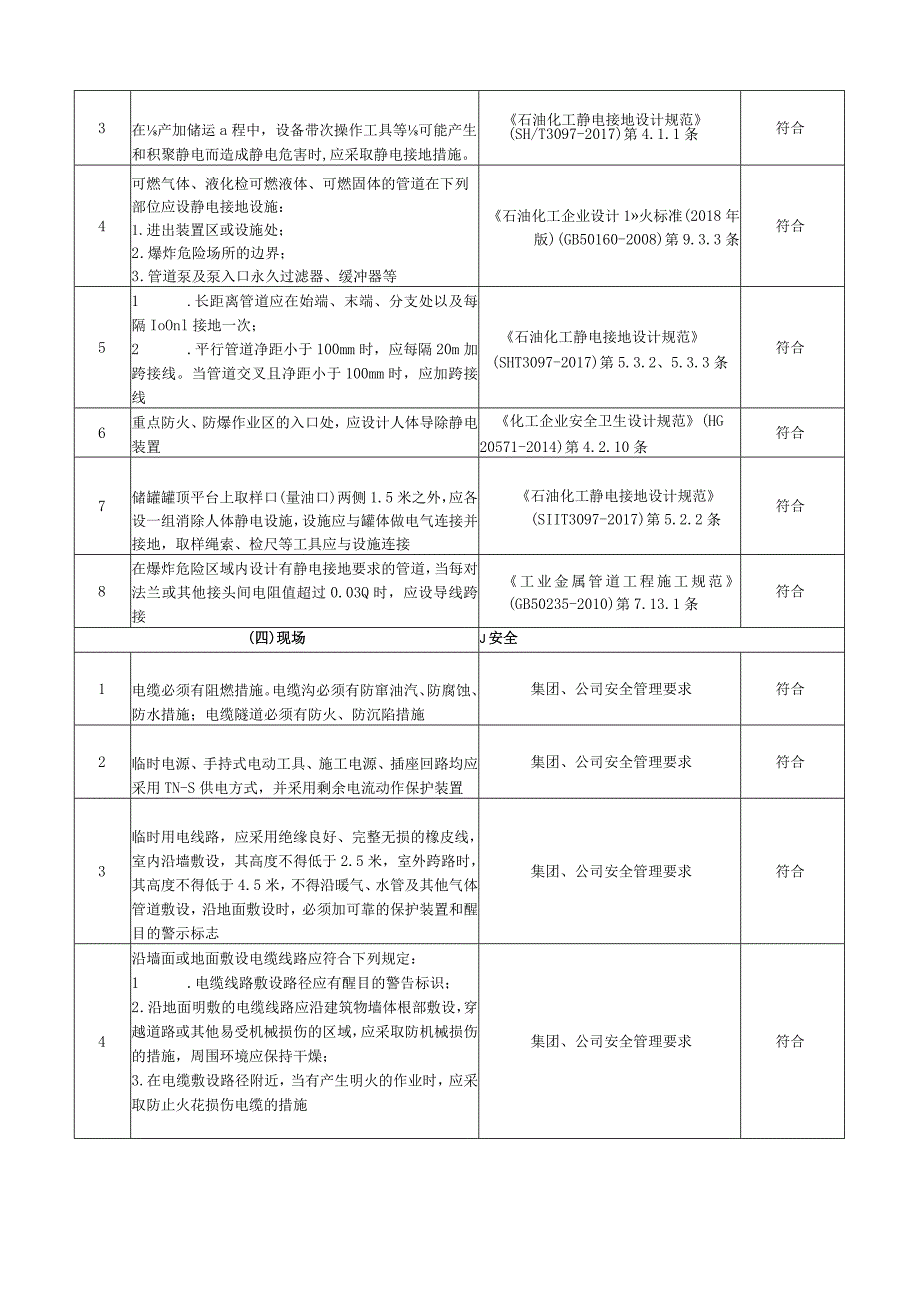 电气安全风险隐患排查表.docx_第2页