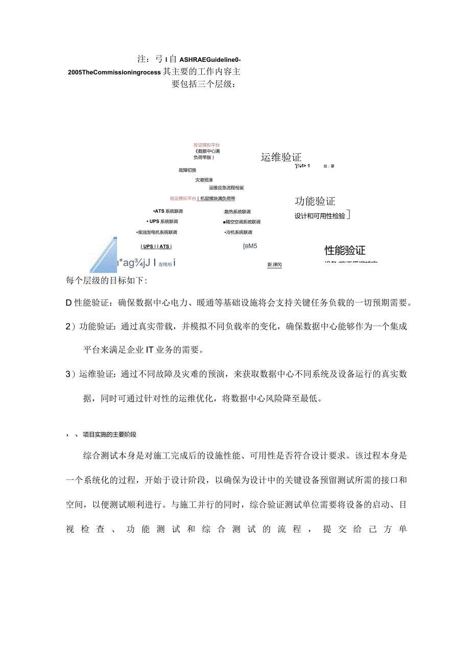 数据中心综合验证测试简述.docx_第2页