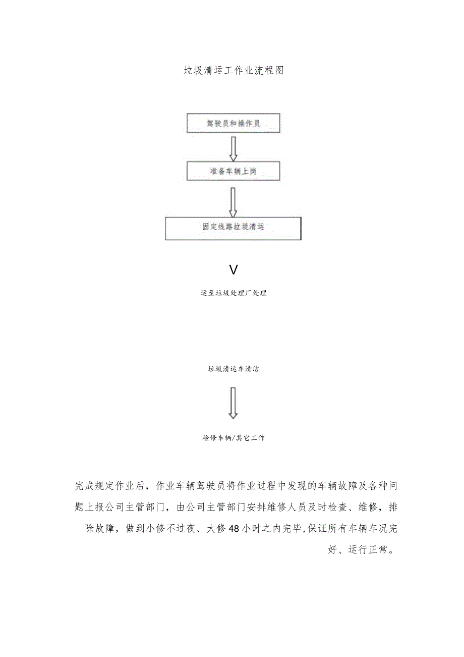 生活垃圾清运服务流程及保证措施.docx_第3页