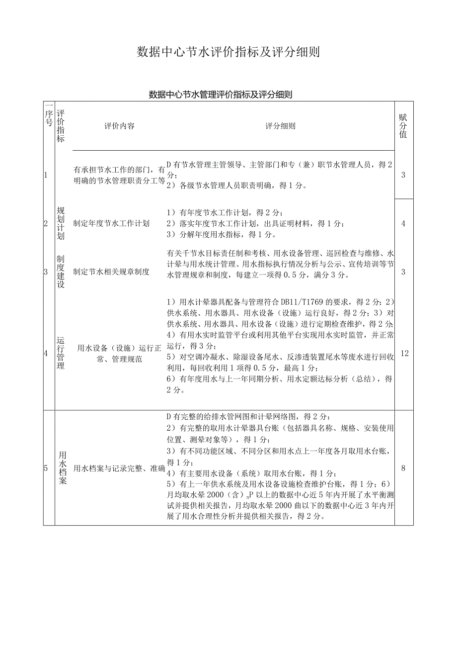 数据中心节水评价指标及评分细则.docx_第1页