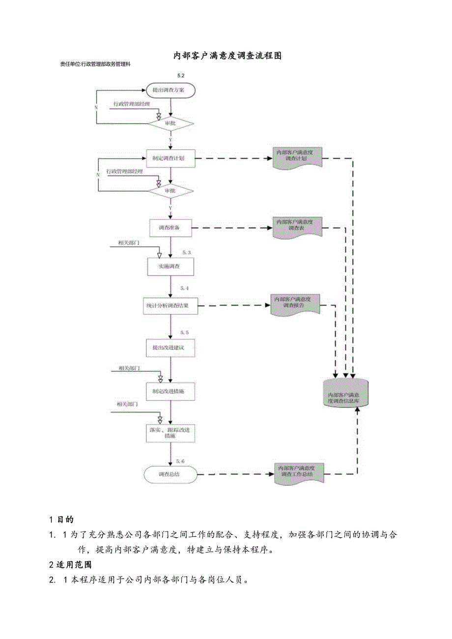 新会中集集装箱公司内部客户满意度调查程序.docx_第3页