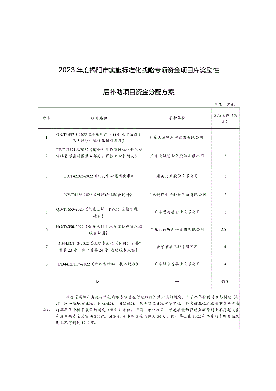 揭阳市市场监督管理局信息发布审批表.docx_第1页