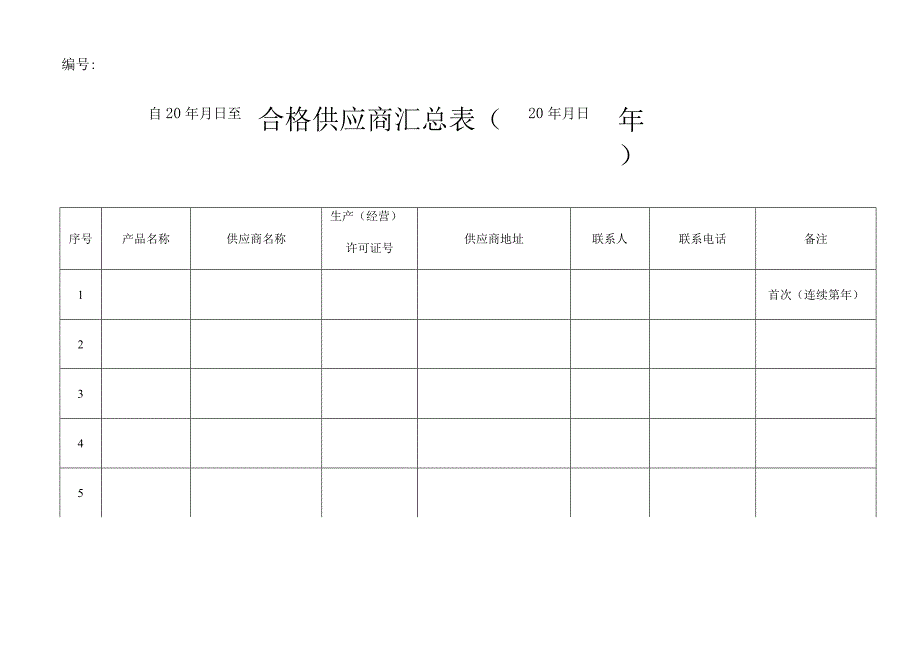 某食品安全管理台账.docx_第3页