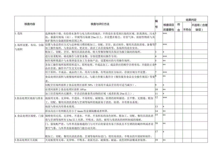 服务许可现场核查表全.docx_第2页