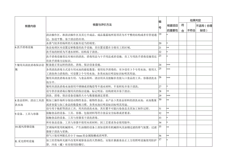 服务许可现场核查表全.docx_第3页