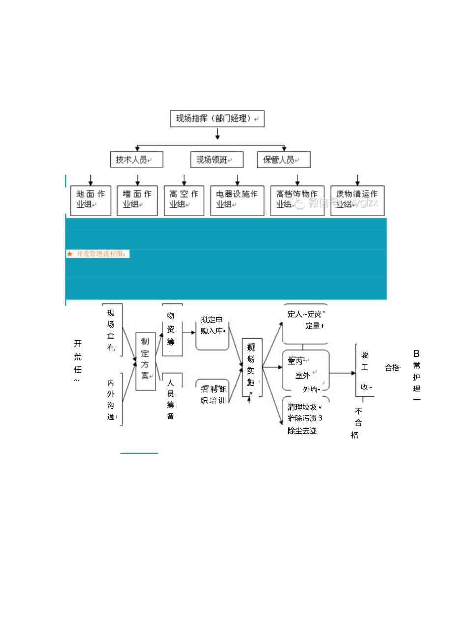 清洁开荒工作的标准管理与操作规程.docx_第3页