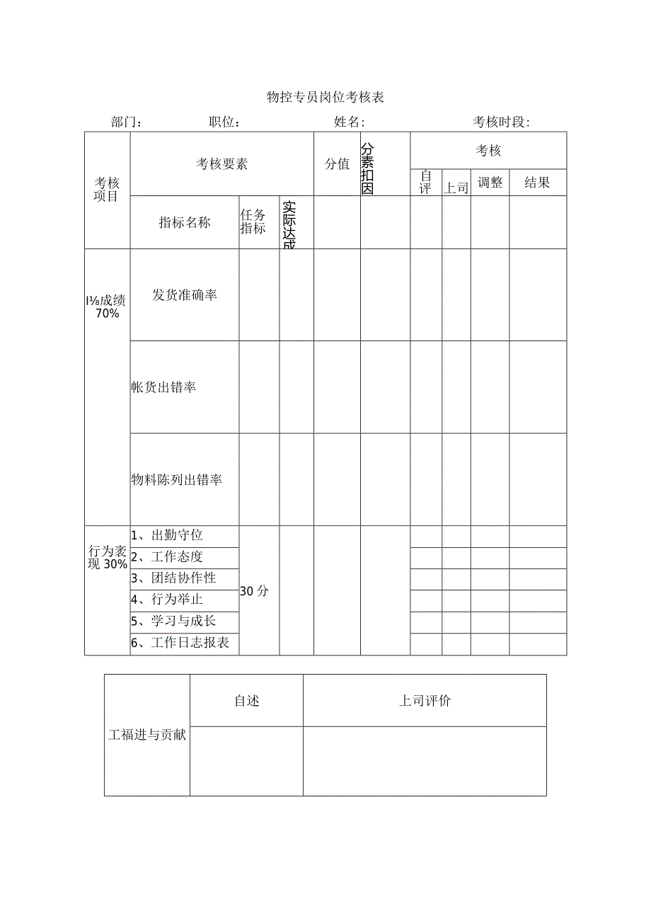 物控专员岗位考核表.docx_第1页