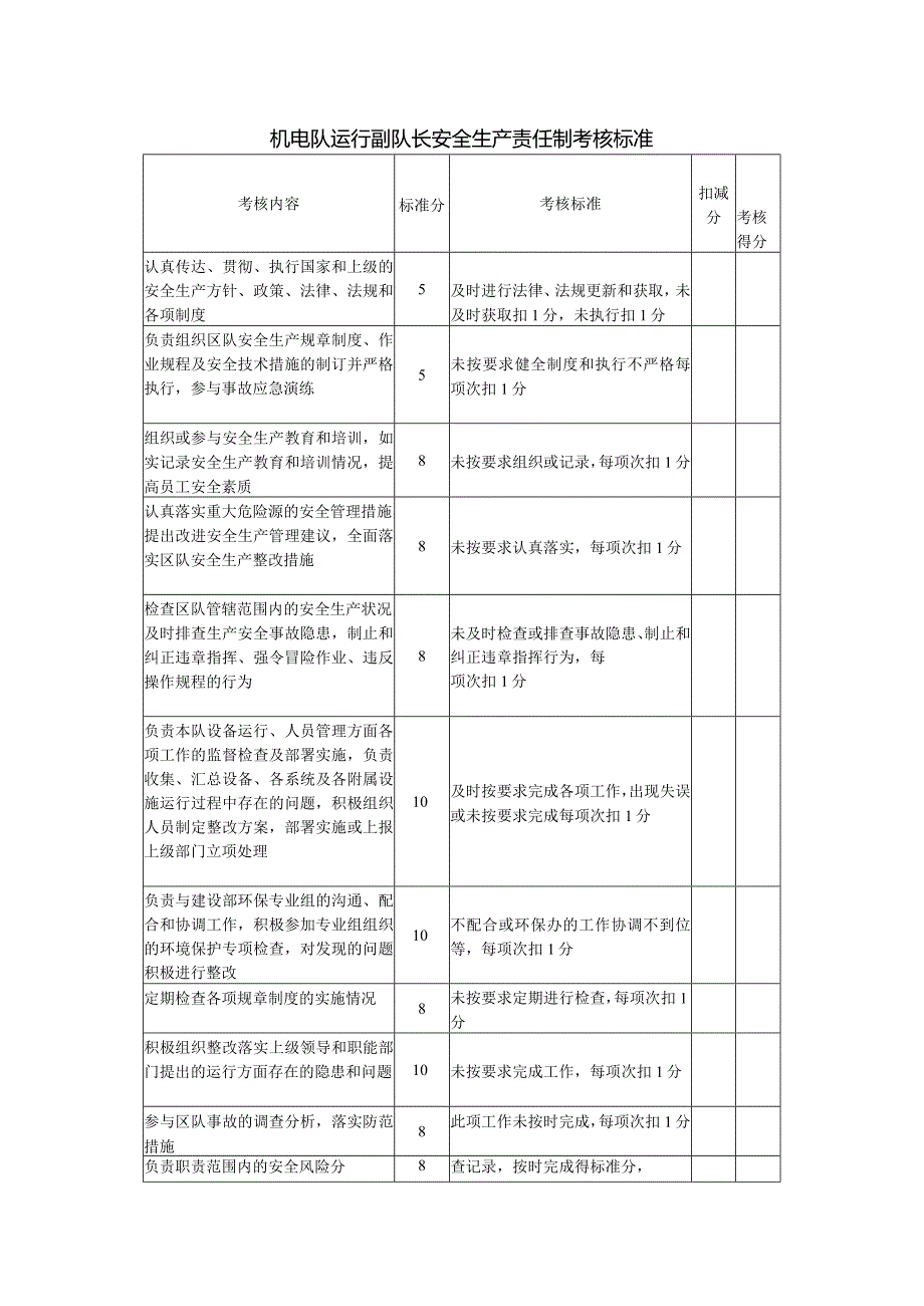 机电队运行副队长安全生产责任制考核标准.docx_第1页