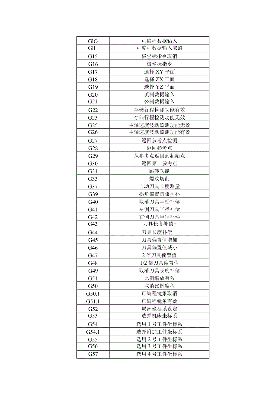 数控铣床型号XK714D.docx_第2页