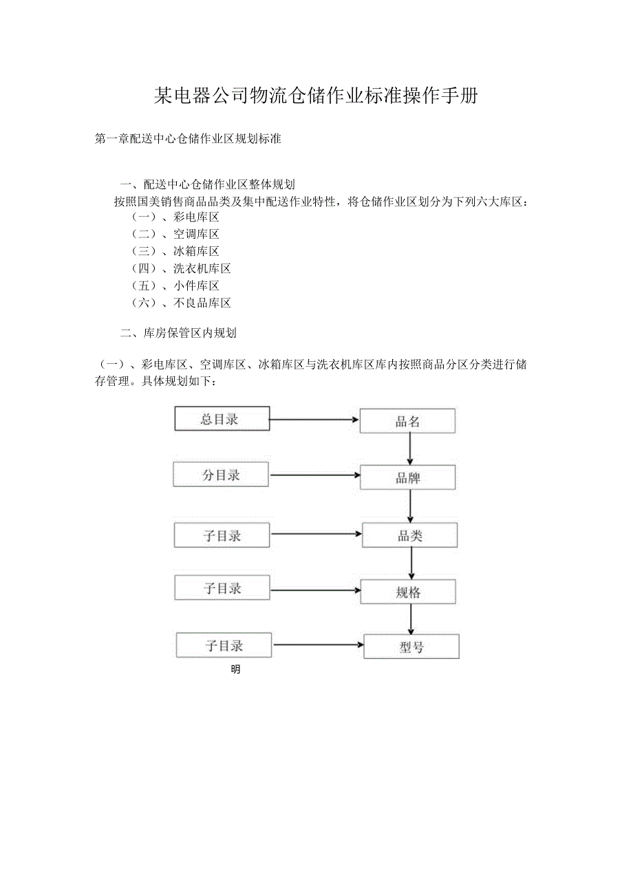 某电器公司物流仓储作业标准操作手册.docx_第1页