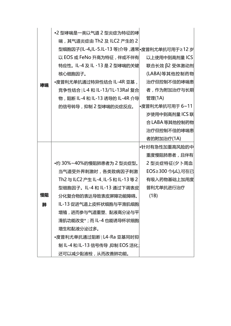 炎症性疾病机2型炎症性疾病机制、IL-4R靶点治疗及度普利尤单抗治疗疾病机制.docx_第3页