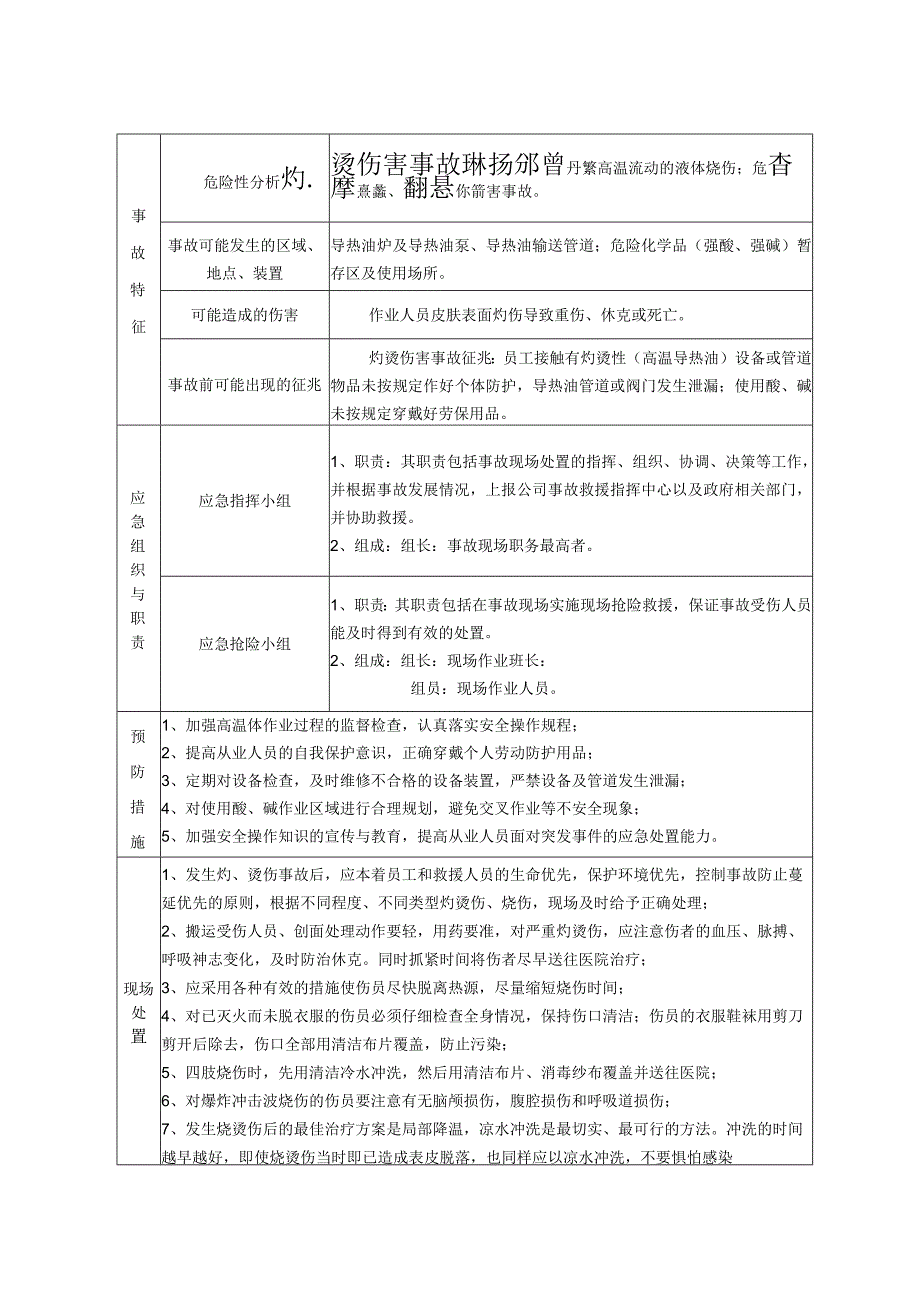 灼烫伤害事故现场处置方案.docx_第1页