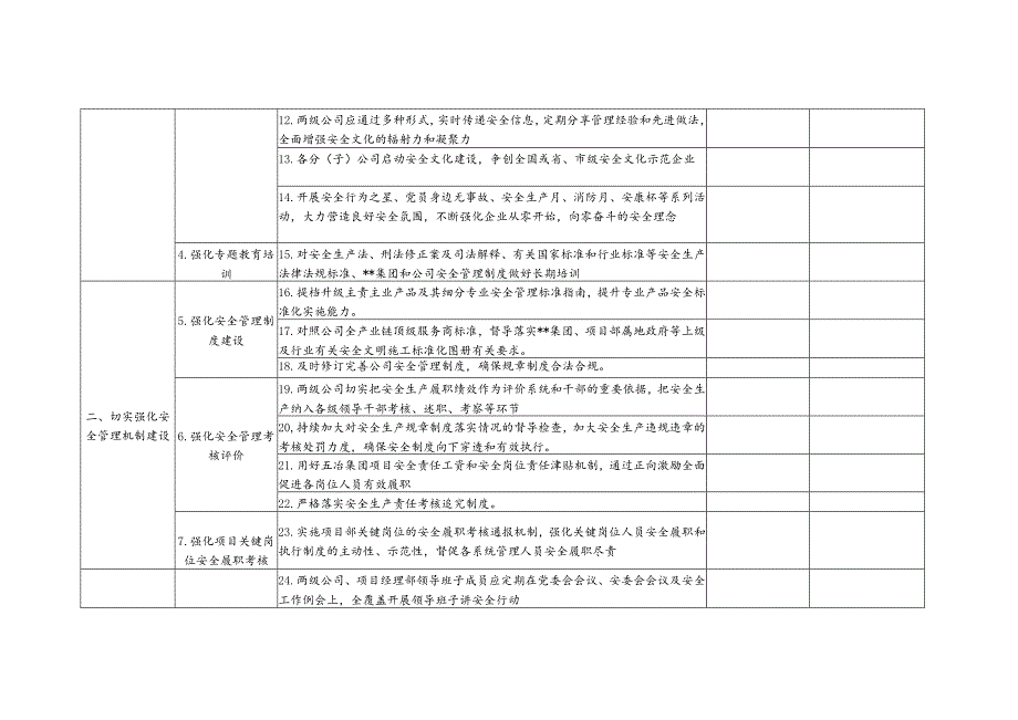 某公司安全管理强化年行动工作任务清单.docx_第2页