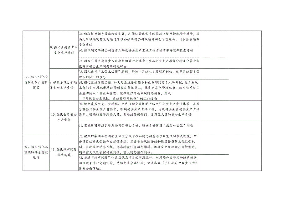 某公司安全管理强化年行动工作任务清单.docx_第3页