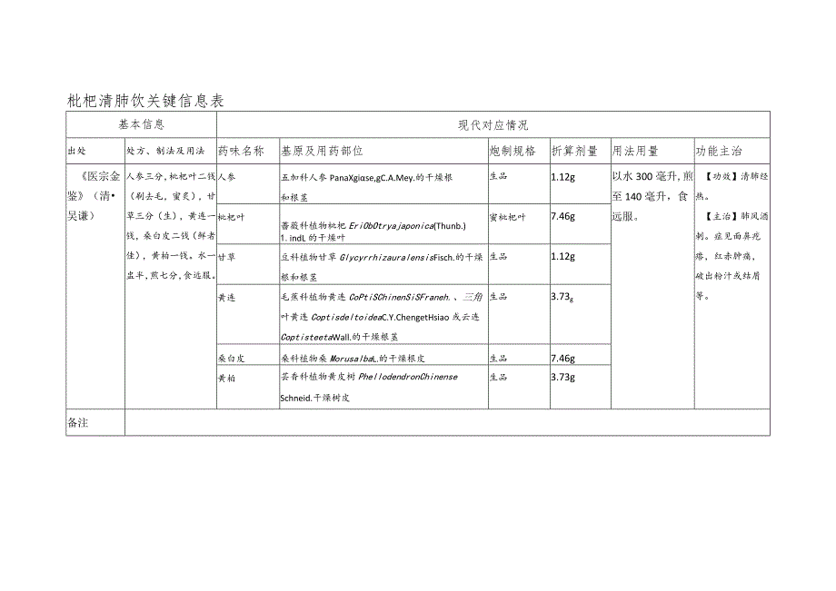 枇杷清肺饮关键信息表.docx_第1页