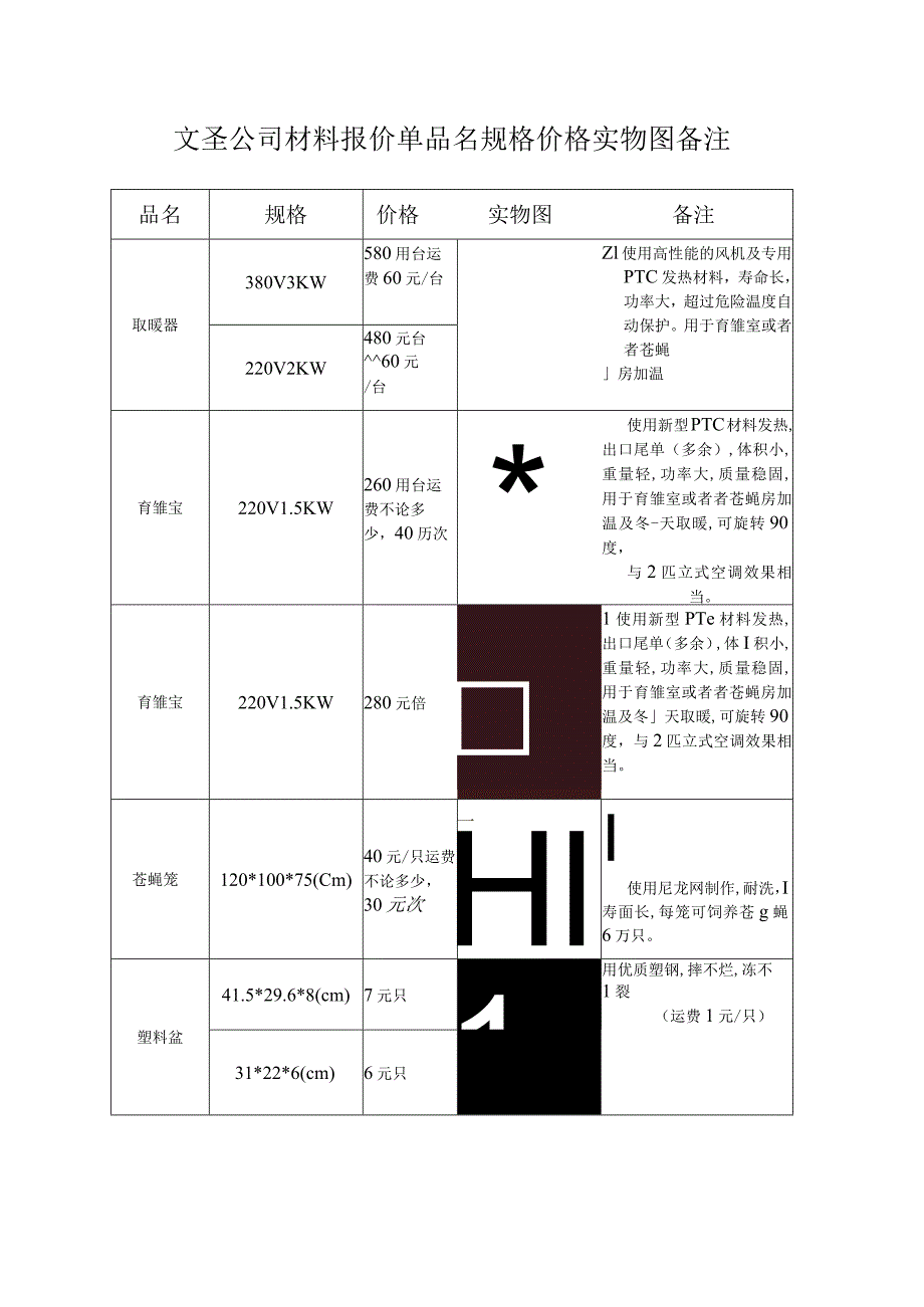 文圣公司材料报价单品名规格价格实物图备注.docx_第1页