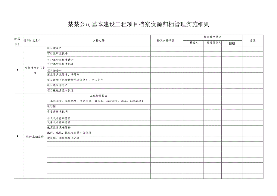 某某公司基本建设工程项目档案资源归档管理实施细则.docx_第1页