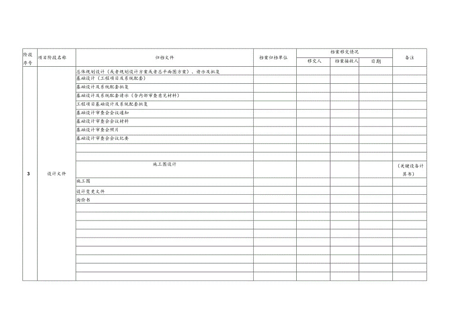 某某公司基本建设工程项目档案资源归档管理实施细则.docx_第2页