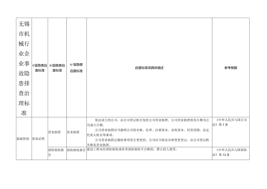 无锡市机械行业企业事故隐患排查治理标准.docx_第1页