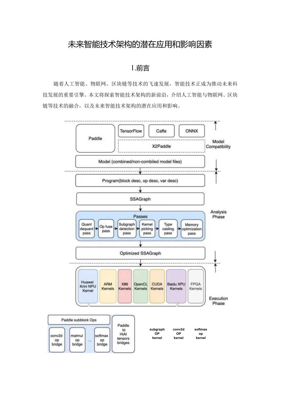 未来智能技术架构的潜在应用和影响因素.docx_第1页