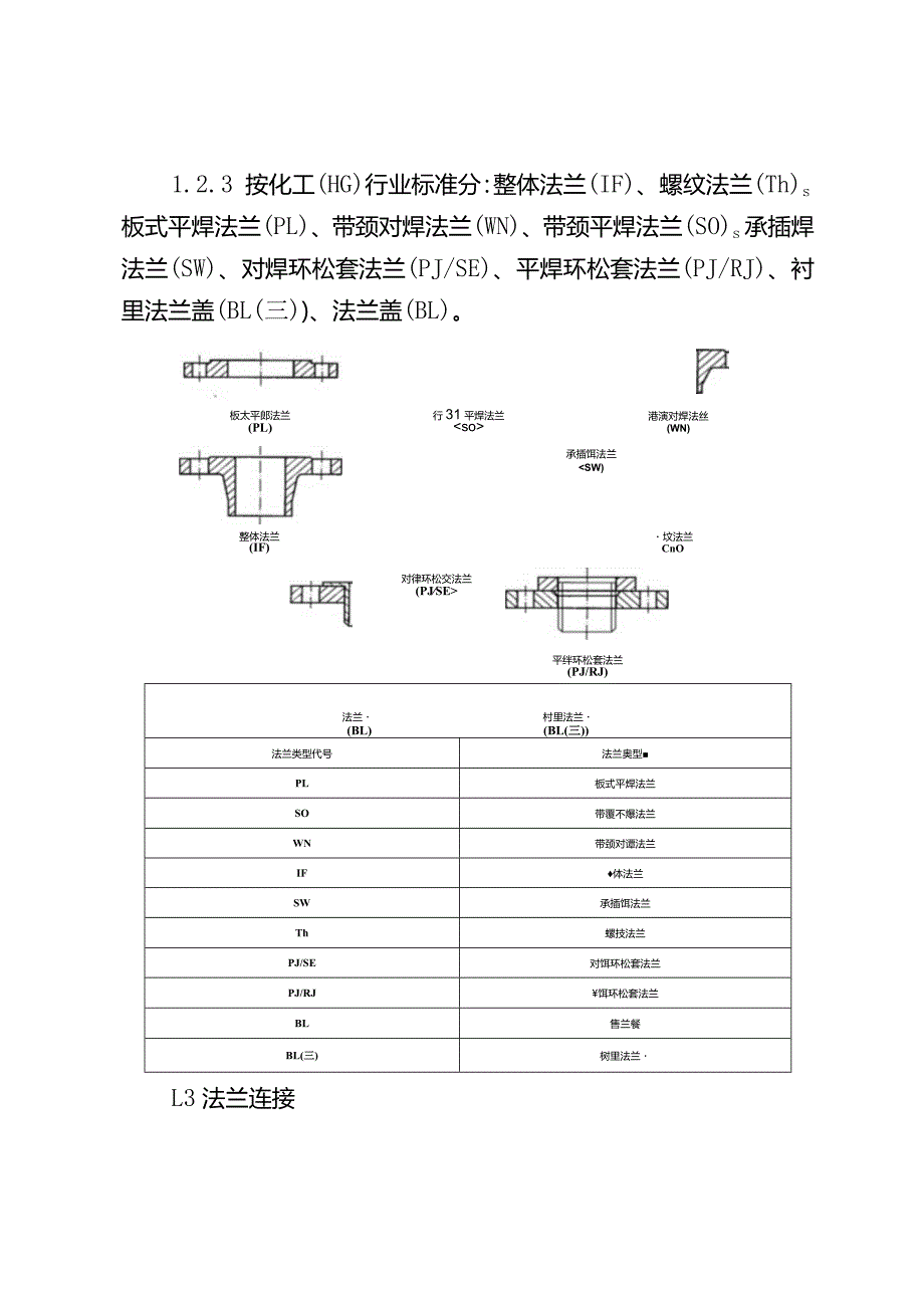 法兰作业管理规定.docx_第2页