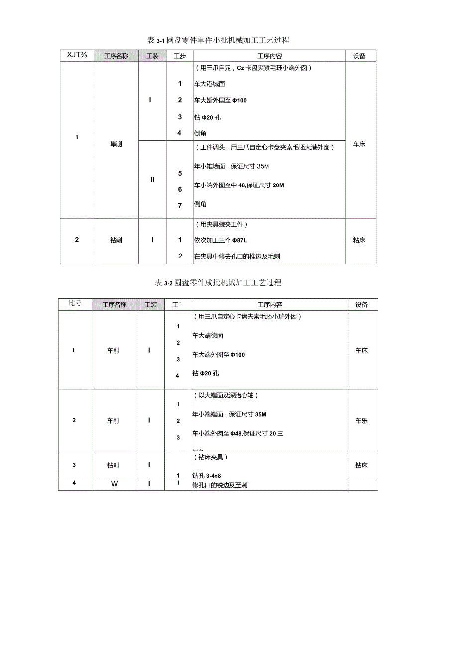 机械加工工艺基本知识.docx_第2页