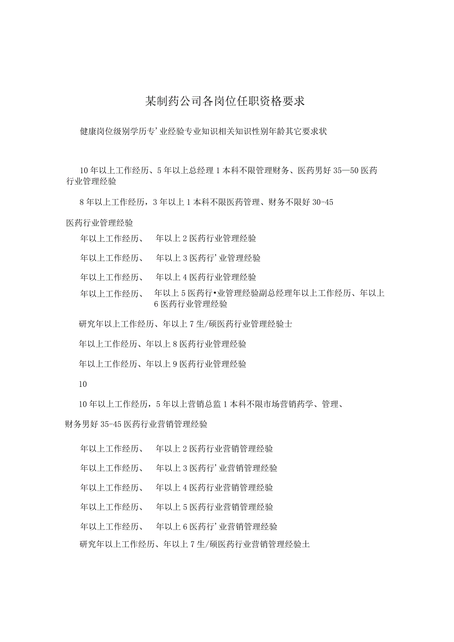 某制药公司各岗位任职资格要求.docx_第1页