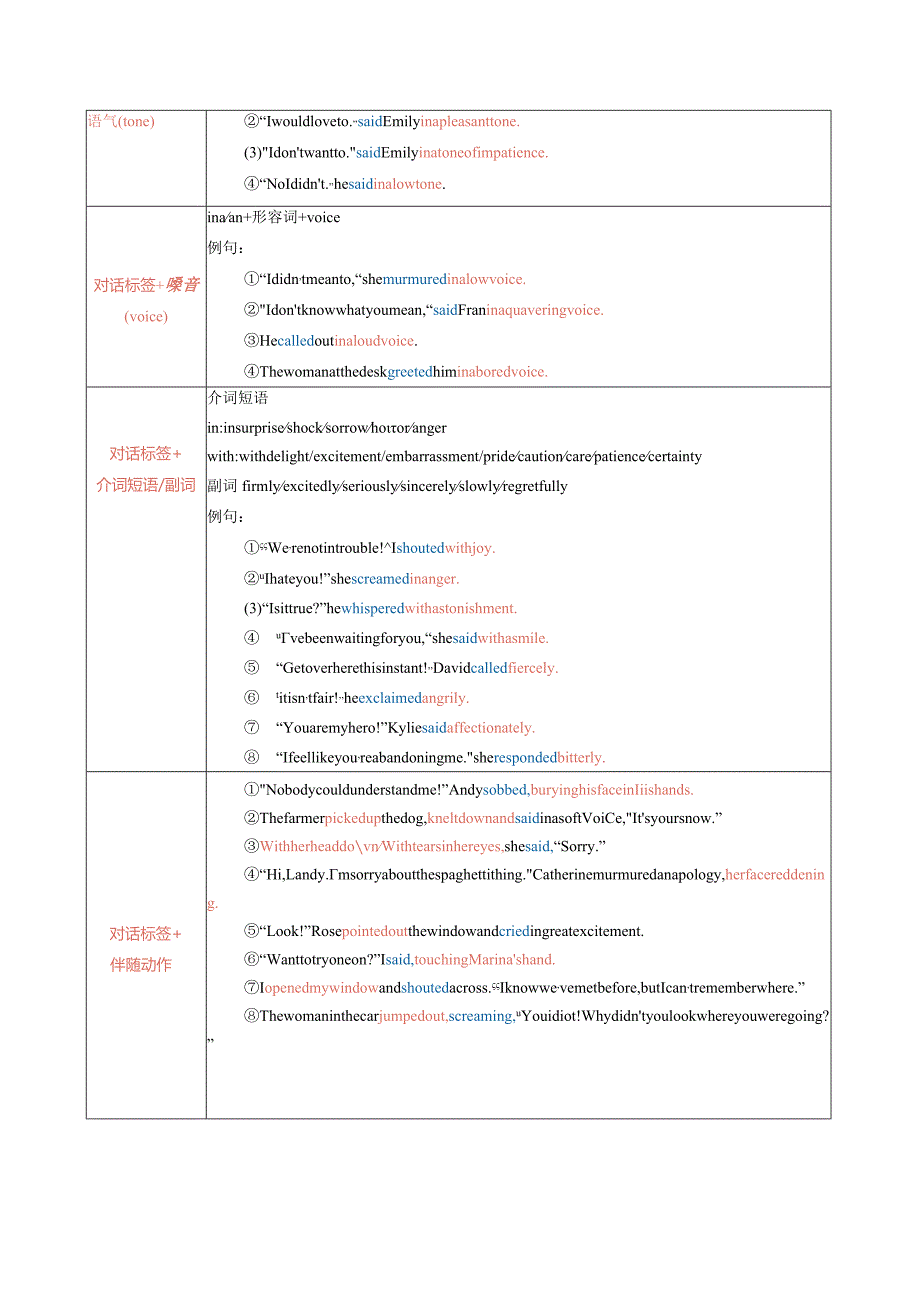 晚读素材（1-5）.docx_第3页