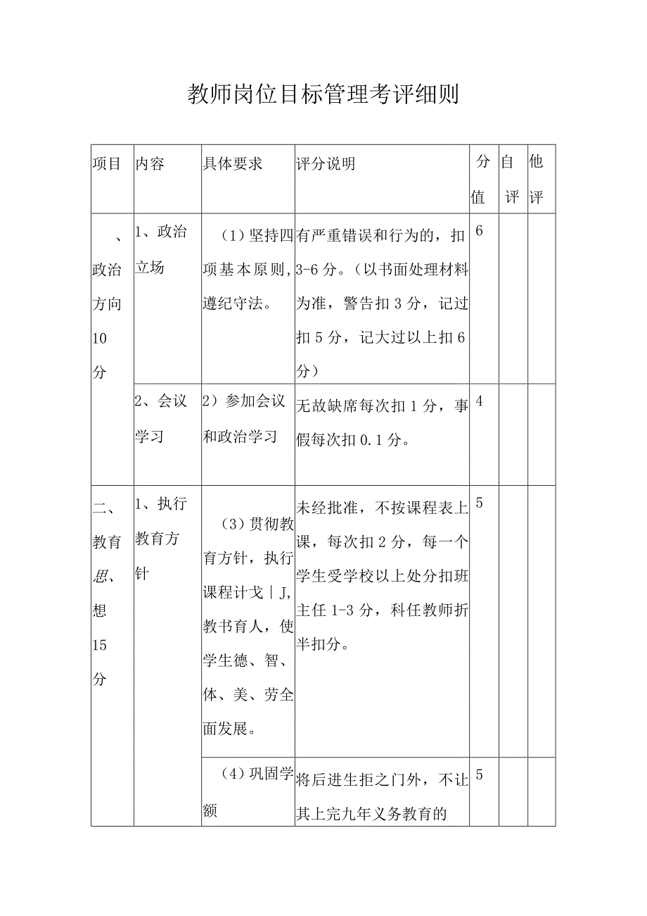 教职工岗位目标考核细则.docx_第2页