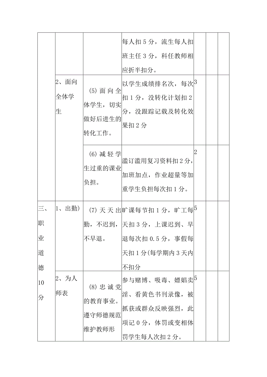 教职工岗位目标考核细则.docx_第3页