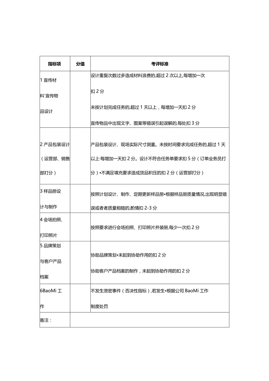 某岗位关键业绩考核指标.docx_第3页